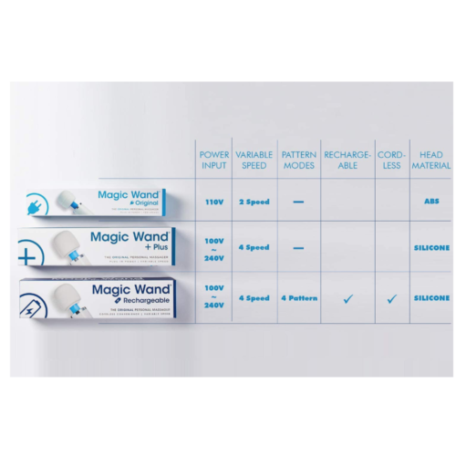 Magic Wand Rechargeable Cordless VIVA Massager Kit