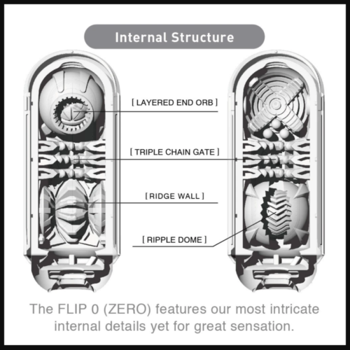 TENGA FLIP Zero Reusable Male Masturbator internal structure