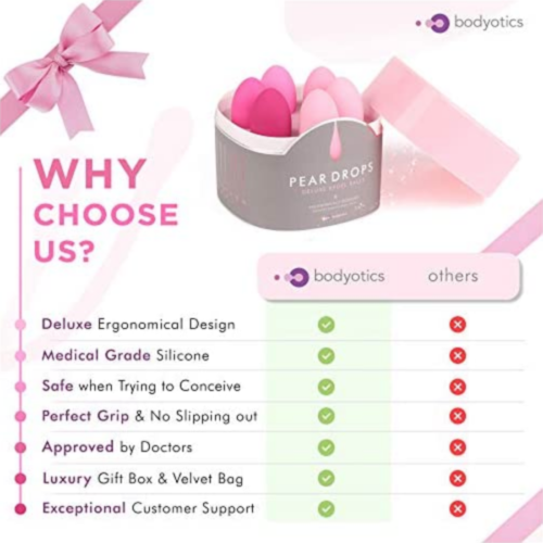 Bodyotics Pear Drops Deluxe Kegel Exercise Balls specs